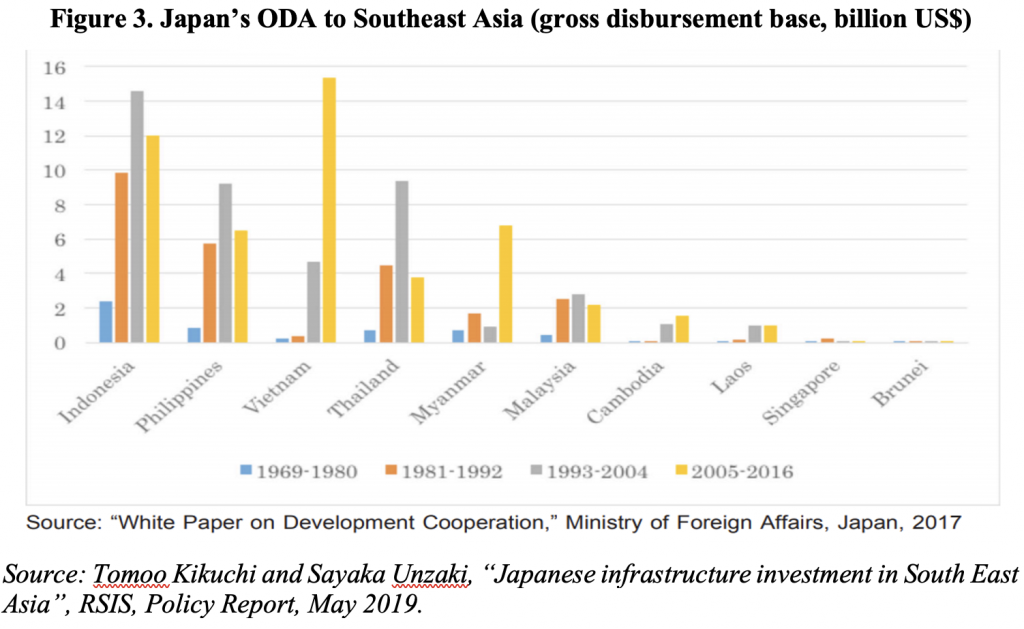 Vietnam Archives - Page 2 of 5 - ISEAS-Yusof Ishak Institute