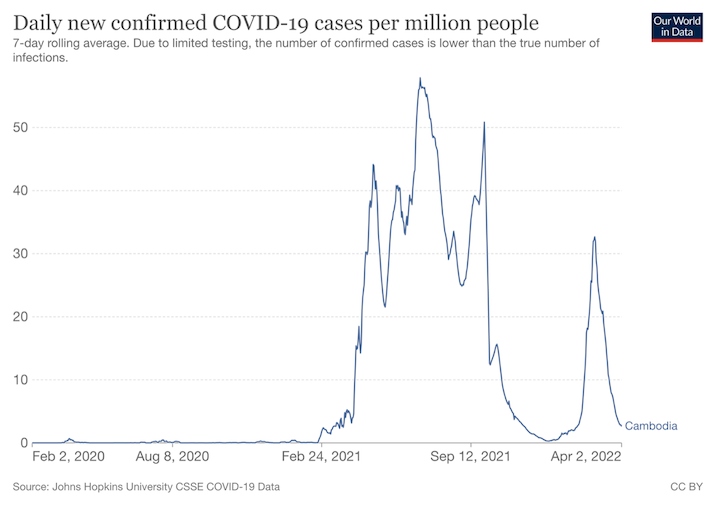 2022/40 "Cambodia’s PostPandemic Recovery and Future Growth Key